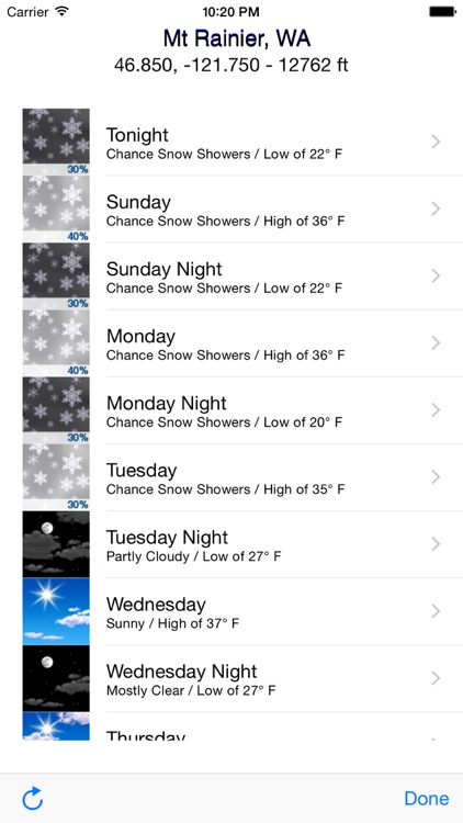 Forecast Point Free