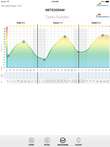 Počasí Meteocentrumのおすすめ画像3