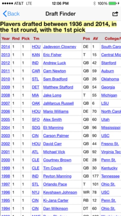 Screenshot #3 pour Pro Football Draft Machine
