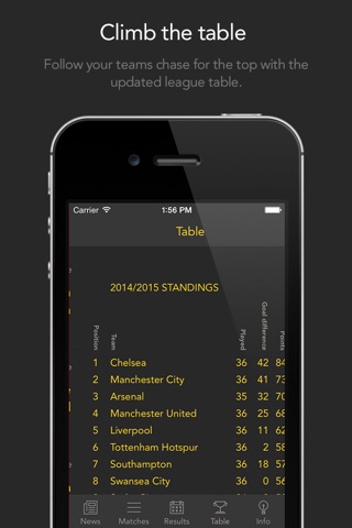 Go Newcastle United! — News, rumors, matches, results & stats! screenshot 4