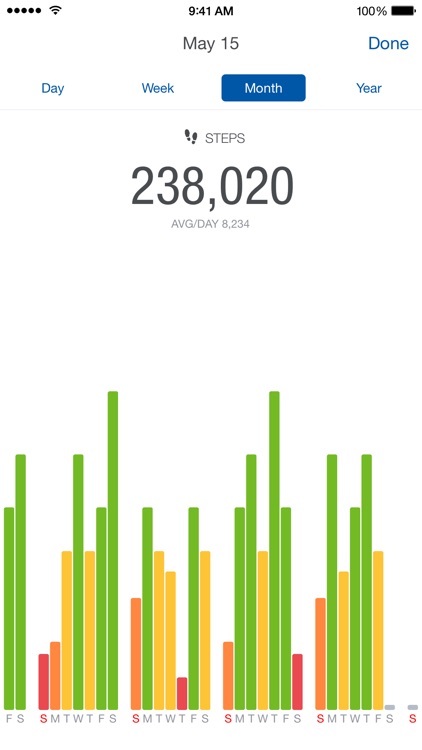 Runtastic Me - Step Tracker & Counter