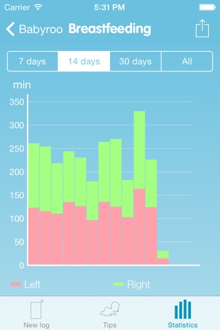 Babyroo - Your baby Log for Breastfeeding, Growth Charts and routines screenshot 2