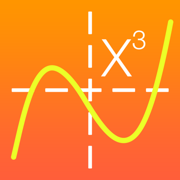 Cubic Solver - plot graph and find roots of cubic function [y = ax³ + bx² + cx + d]