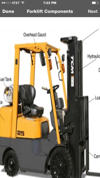 Forklift License Practice Course