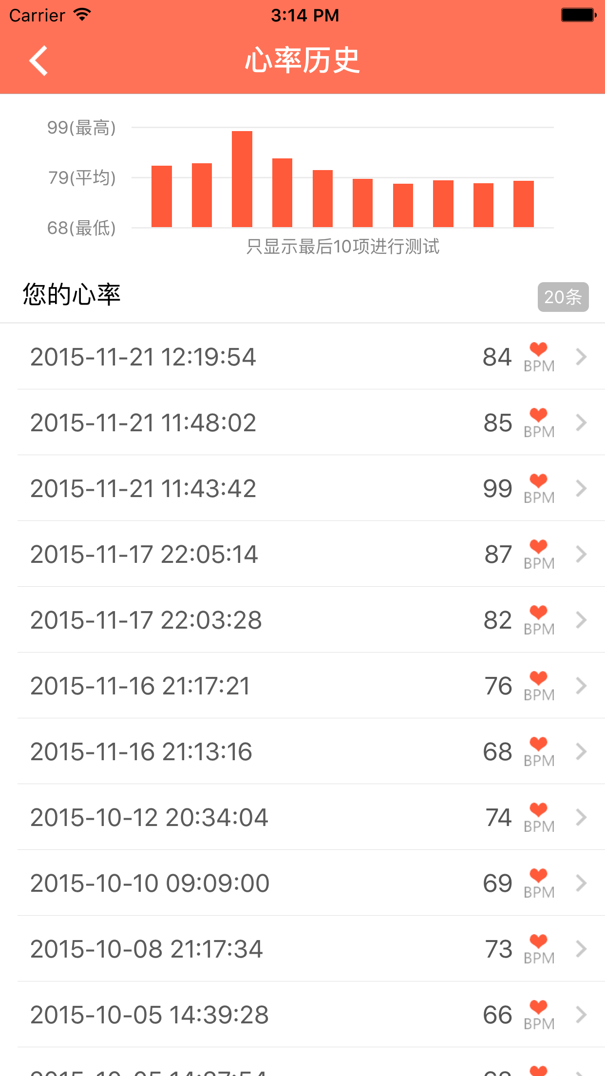 橙子心电图