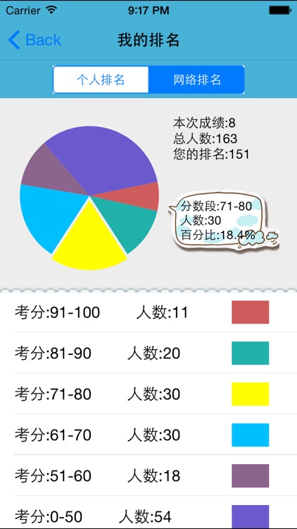 一级水利水电工程建造师考试星题库 screenshot-4