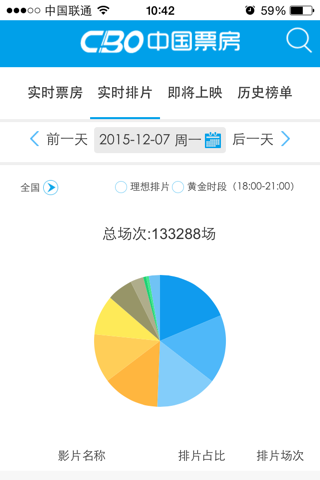 CBO中国票房 screenshot 2