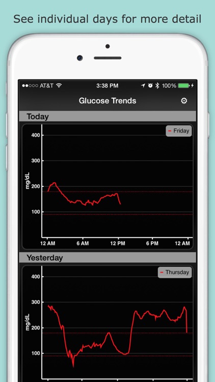 Glucose Trends