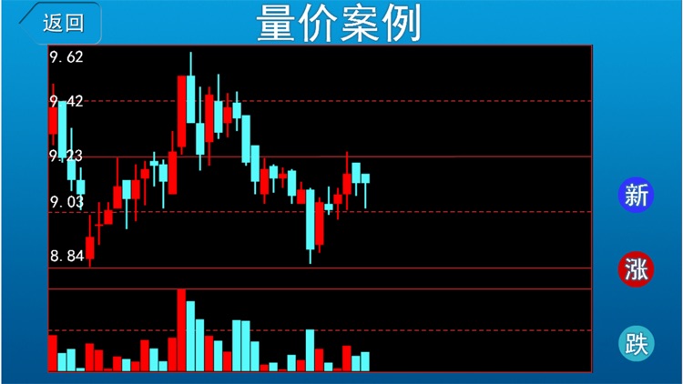 量价关系