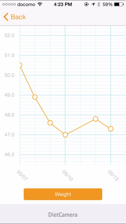 Diet Camera: Weight Loss Food Tracker screenshot-4