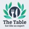 Get your restaurant recommendations from top local reviewers