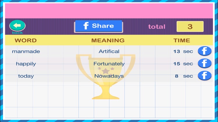 Synonyms-Learn with Fun