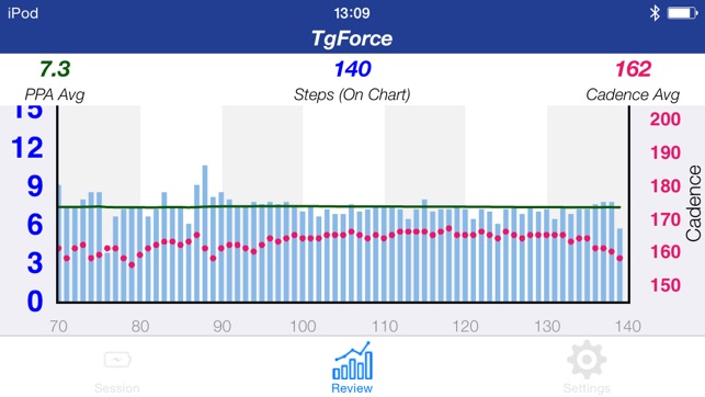 TgForce(圖3)-速報App