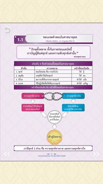 อริยสัจ เพื่อความพ้นทุกข์