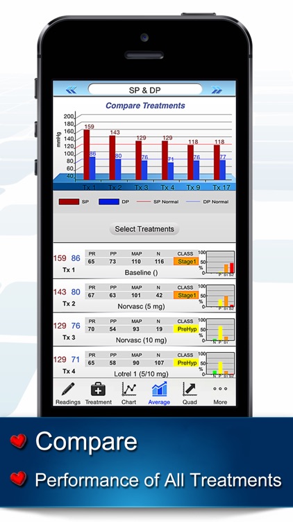 bp Trax® – Blood Pressure Treatment Tracker, Lifestyle, Resting, BMI, MAP, Pulse Rate screenshot-4