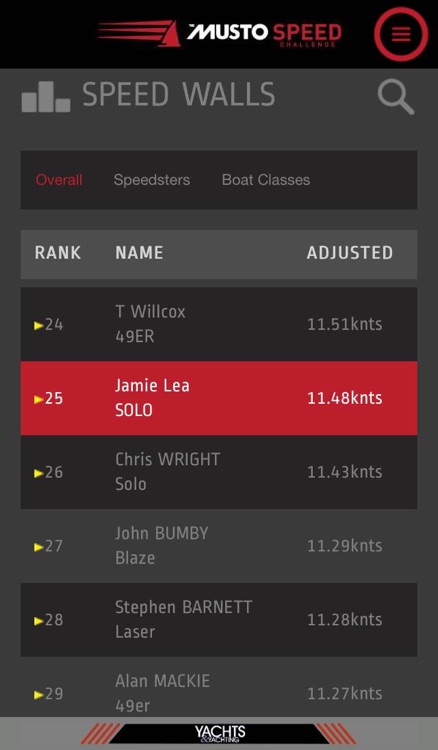 Musto Speed Challenge