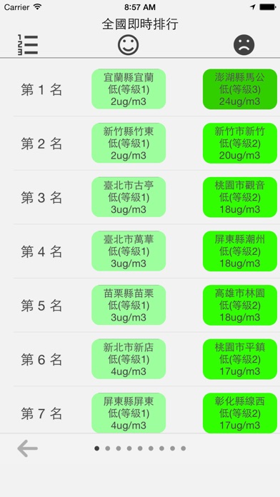 Screenshot #2 pour PM2.5台灣