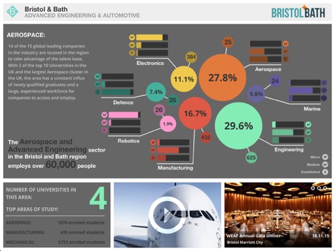 Bristol and Bath Aerospace screenshot 3