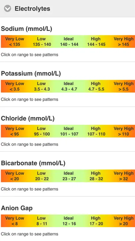 TCM Guide - Pathology screenshot 2 of 2
