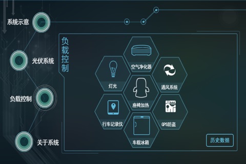 前途概念车 screenshot 3