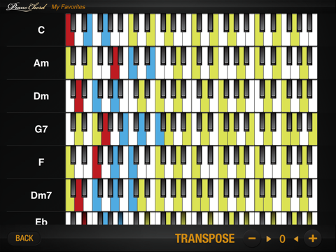 Screenshot #5 pour Piano Chord
