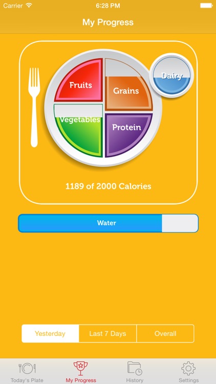 My Daily Plate
