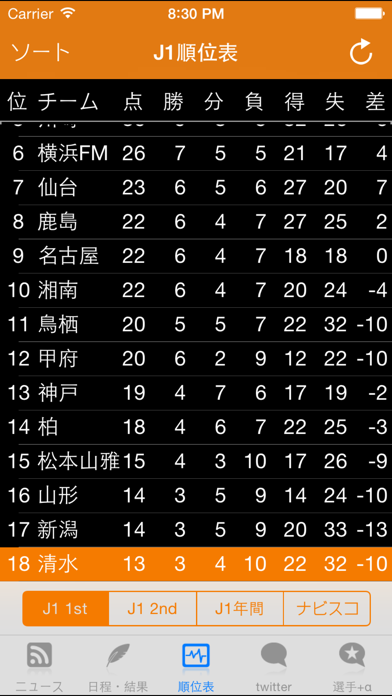 Screenshot #3 pour スマートJ for 清水エスパルス
