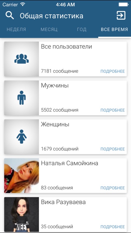 Message stat for VKontakte (VK)