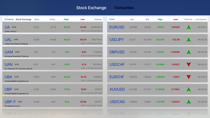 Screenshot #3 pour Stocks Ticker