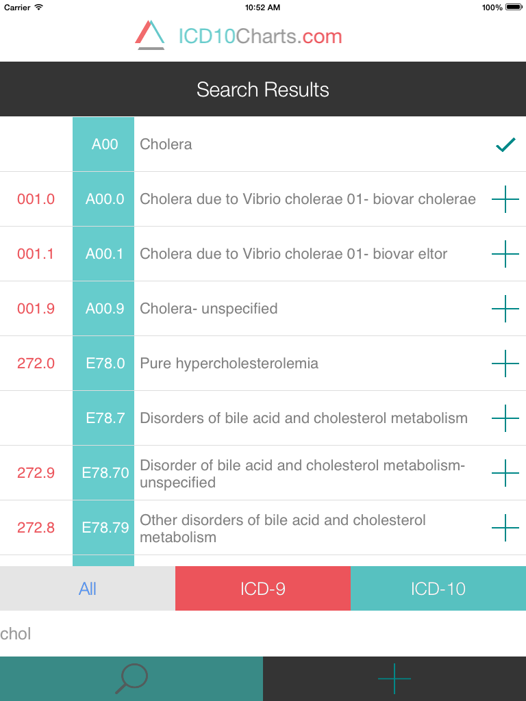 ICD-10 Charts