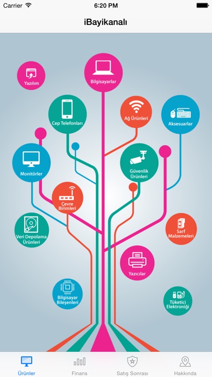 iBayikanali - Exa B2B