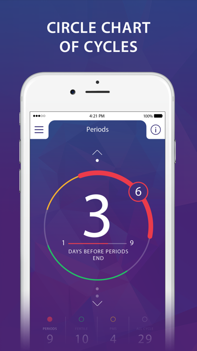 Mensis - Period Tracker with Ovulation Day iPhone screenshot