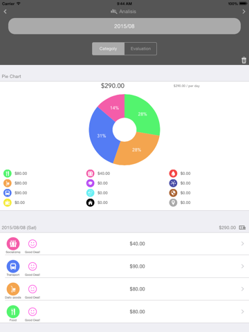 Evaluate Account Book