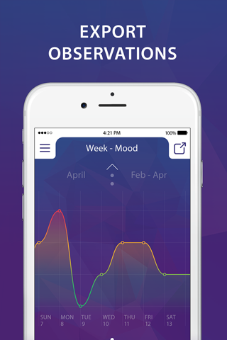 Mensis - Period Tracker with Ovulation Day screenshot 4