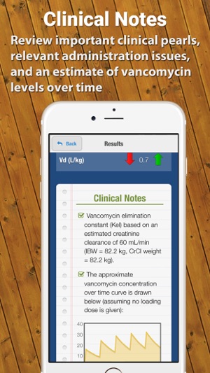 Vancomycin Calculator by ClinCalc(圖3)-速報App