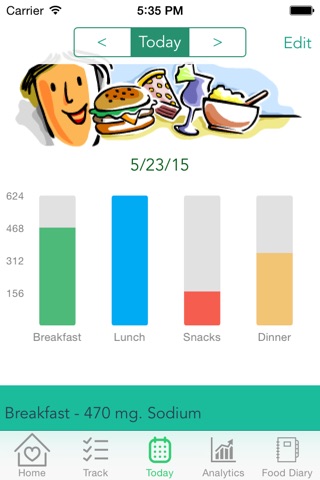 Sodium Cravings – Control blood pressure with Sodium Tracker that manages salt food craving and enables healthy food choices screenshot 4