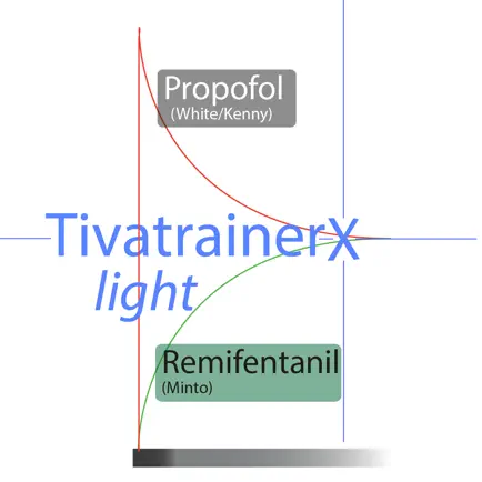 TivatrainerP-R Cheats