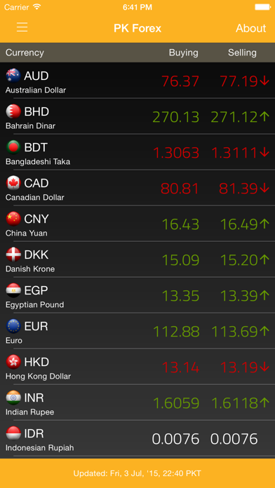 Screenshot #1 pour PK Forex