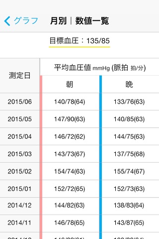 e血圧手帳 screenshot 4