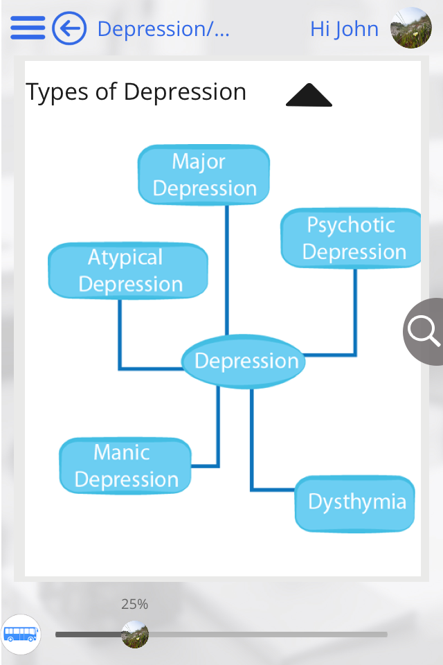 Depression and Psychology by GoLearningBus