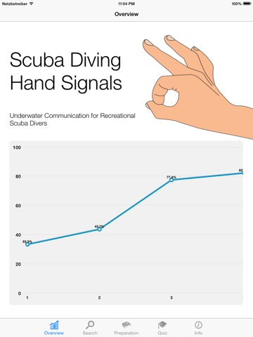 Scuba Diving Hand Signalsのおすすめ画像1