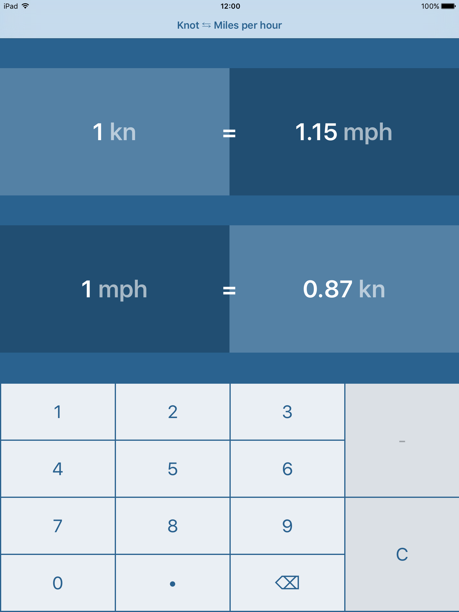 Knots To Miles Per Hour | kn to mph
