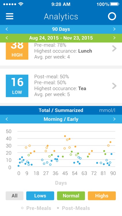 lazysugar - Diabetes blood sugar tracker