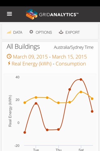 GridAnalytics screenshot 3