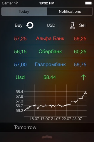 Курсы валют банков screenshot 2