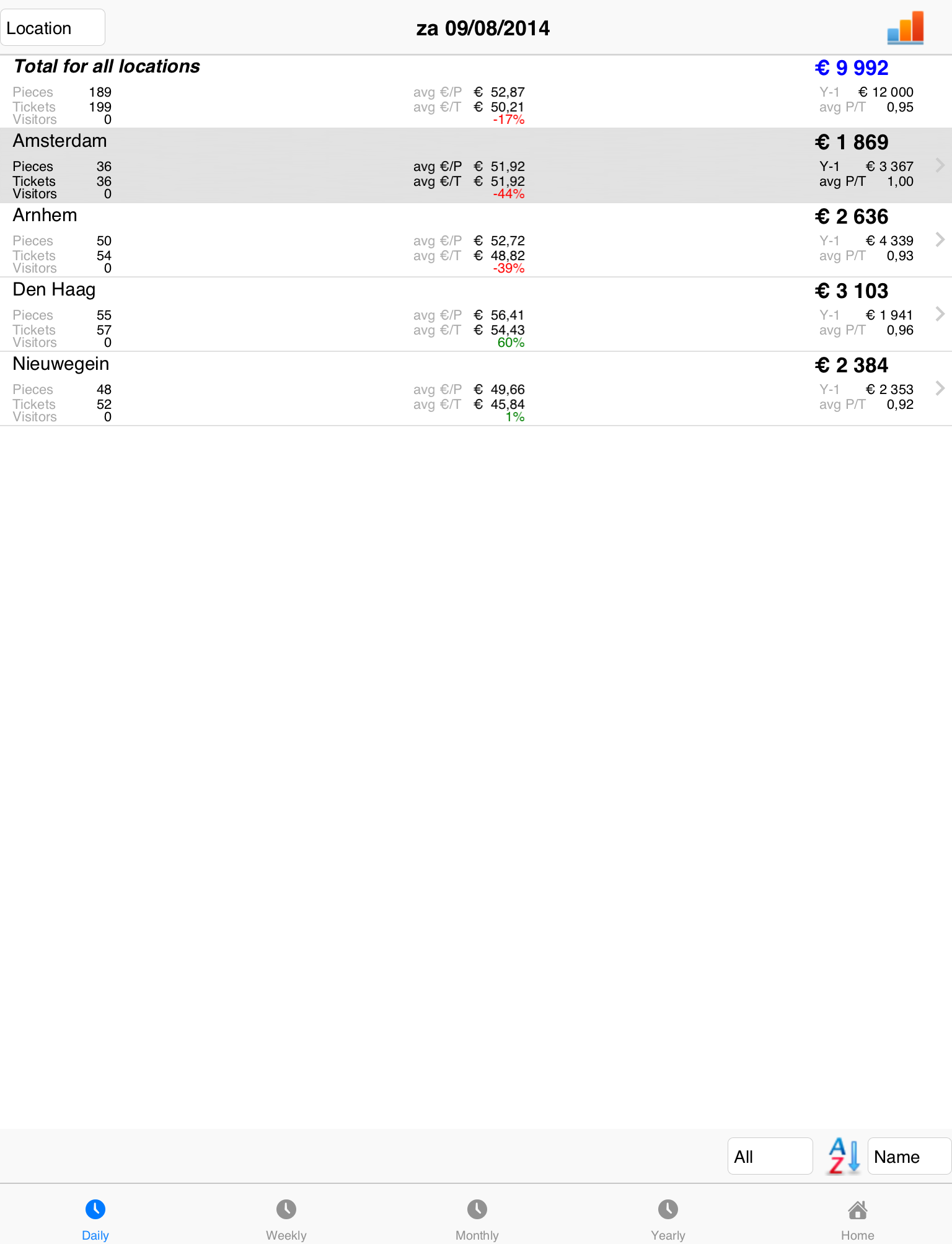 DailySales screenshot 3