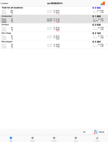 Screenshot #5 pour DailySales