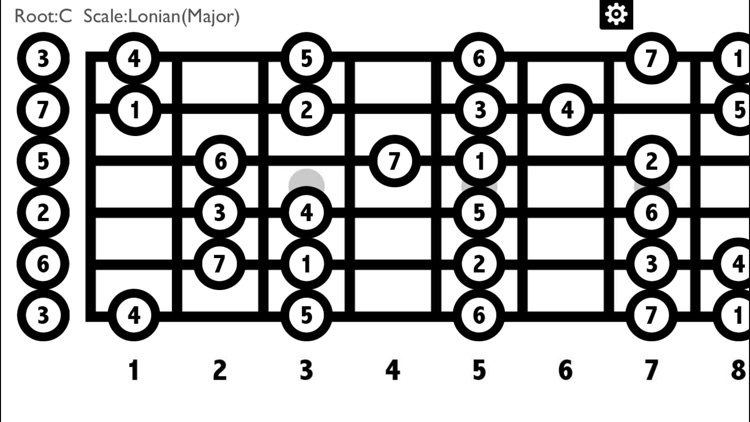 Musical Scale