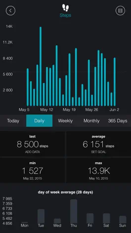 Game screenshot FitMetrics - Your Fitness and Health Dashboard: Track, Visualize, Discover Habits, Set Goals and More apk