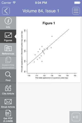 Journal of Animal Ecology screenshot 4